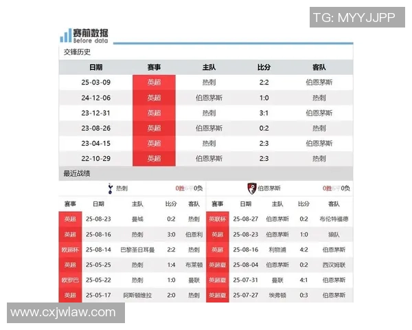 伯恩茅斯对阵热刺比赛前瞻与胜负预测分析